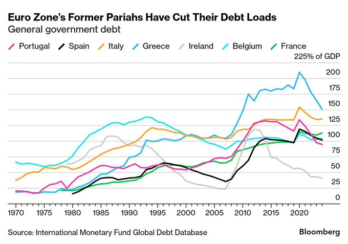 Illustrative photo for: Portugal public liabilities reduction Faces Challenges