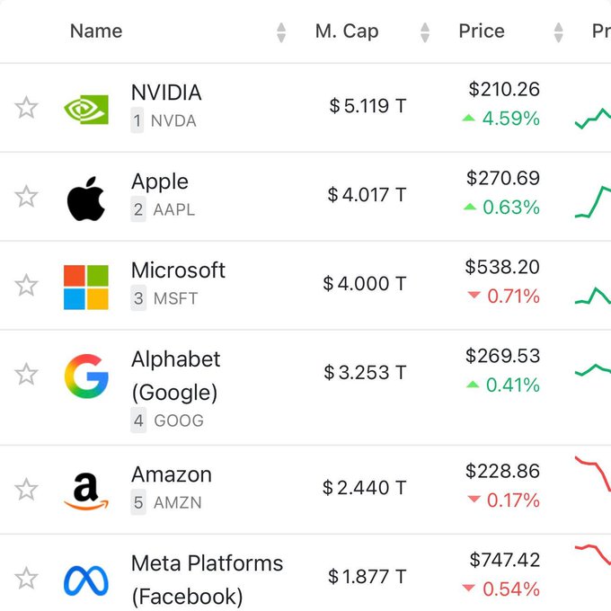 Illustrative photo for: NVIDIA Five Trillion Market: First Company to Reach $5