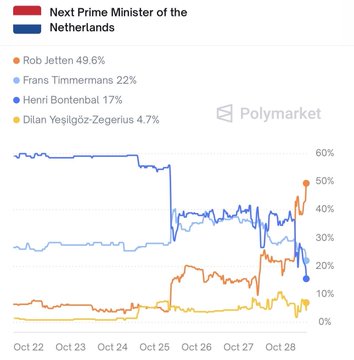 Illustrative photo for: Netherlands Parliamentary Election Results: D66 Leads, Rob