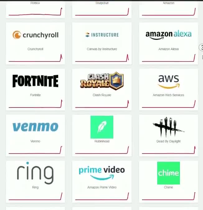 Illustrative photo for: AWS outage global impact: Major platforms and services