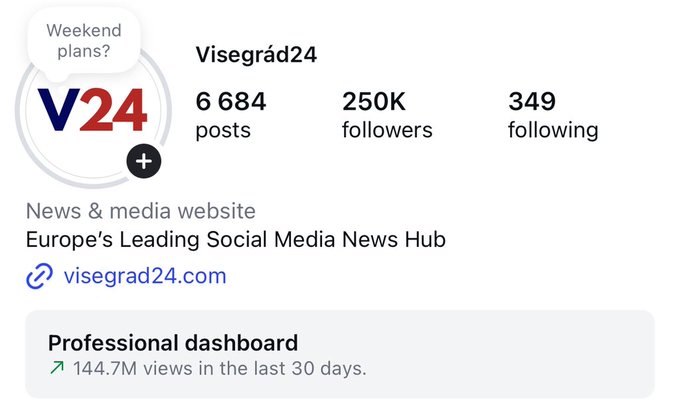 Illustrative photo for: Visegrad context Instagram followers Hit 250,000 Milestone