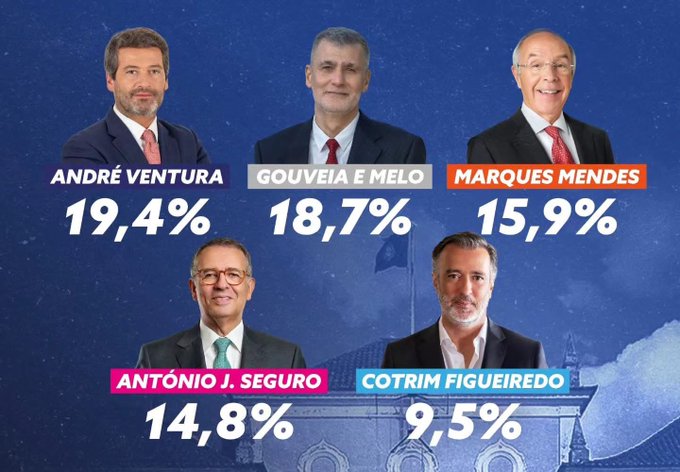 Illustrative photo for: Portuguese Conservative Populist Leader André Ventura Leads