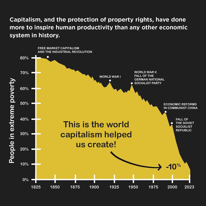 Illustrative photo for: Experts Debate Capitalism as Solution to Global Challenges