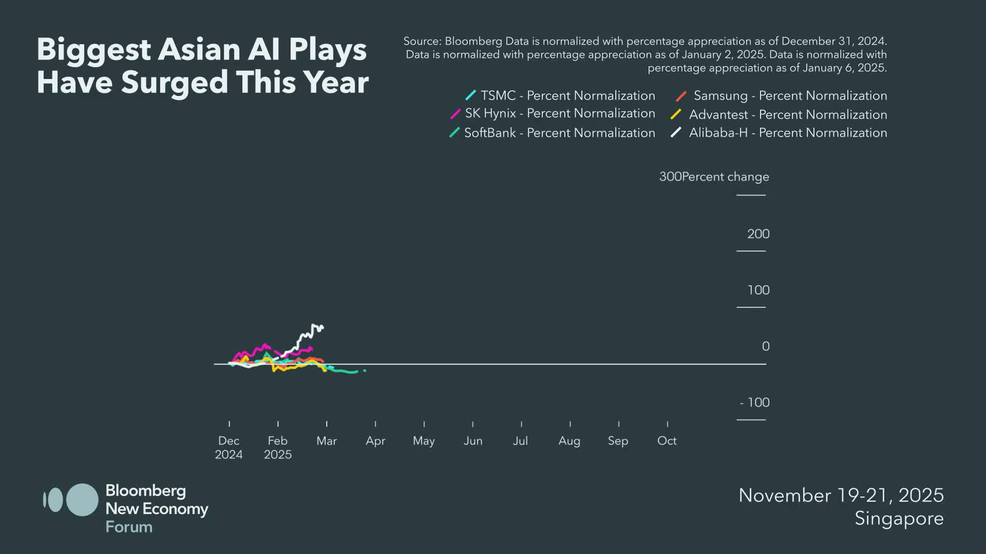 Illustrative photo for: Bloomberg Chart of the Week Highlights Surge in AI Adoption
