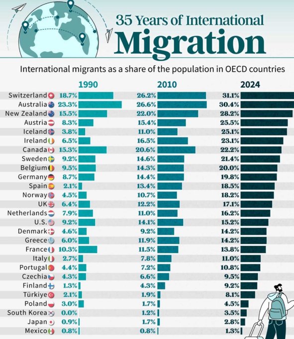 Illustrative photo for: First Generation Migrant Increase Causes Population Shift
