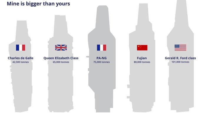 Illustrative photo for: France nuclear aircraft carrier: France Announces