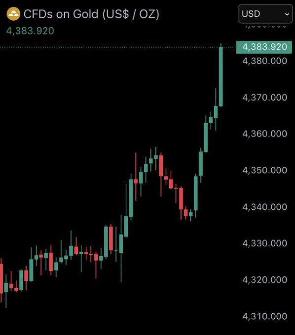 Illustrative photo for: Gold new all time high: Prices Reach $4,383 per Ounce