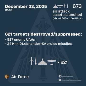 Illustrative photo for: Russia Ukraine missile attack: Major overnight airstrikes