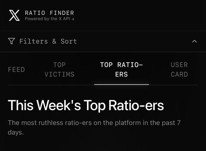 Illustrative photo for: Honored to Make Top Ratio-ers List at Number 10 This Week —