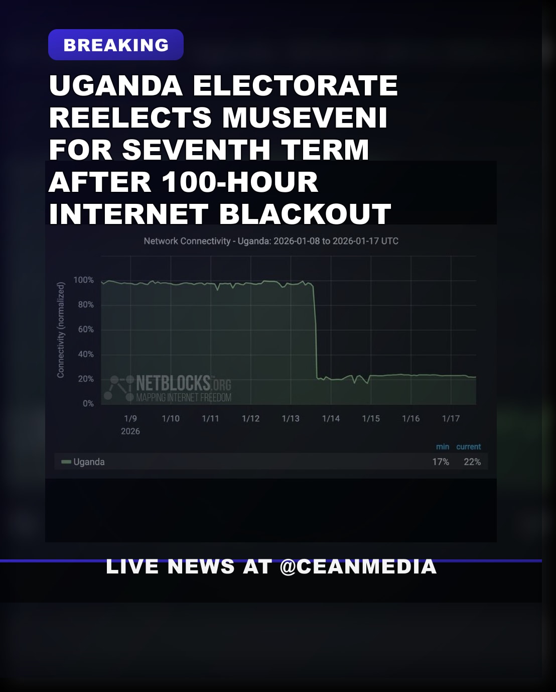 Illustrative photo for: Uganda internet blackout exceeds 100 hours as Museveni wins