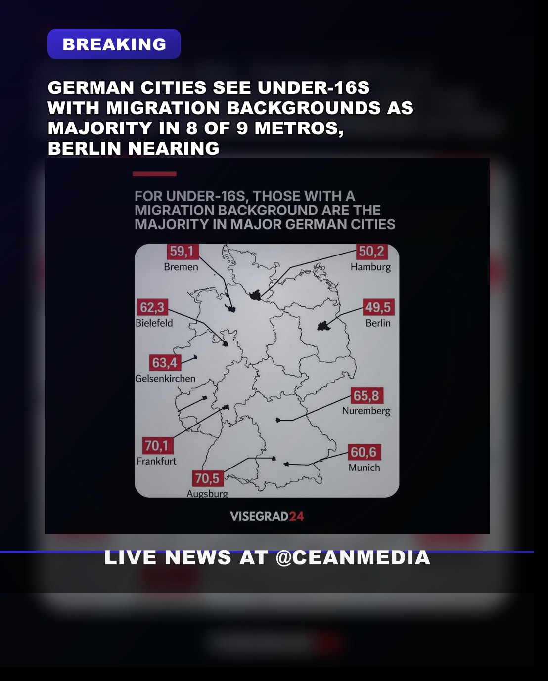 Illustrative photo for: Migration background youth dominate in 8 of 9 major German