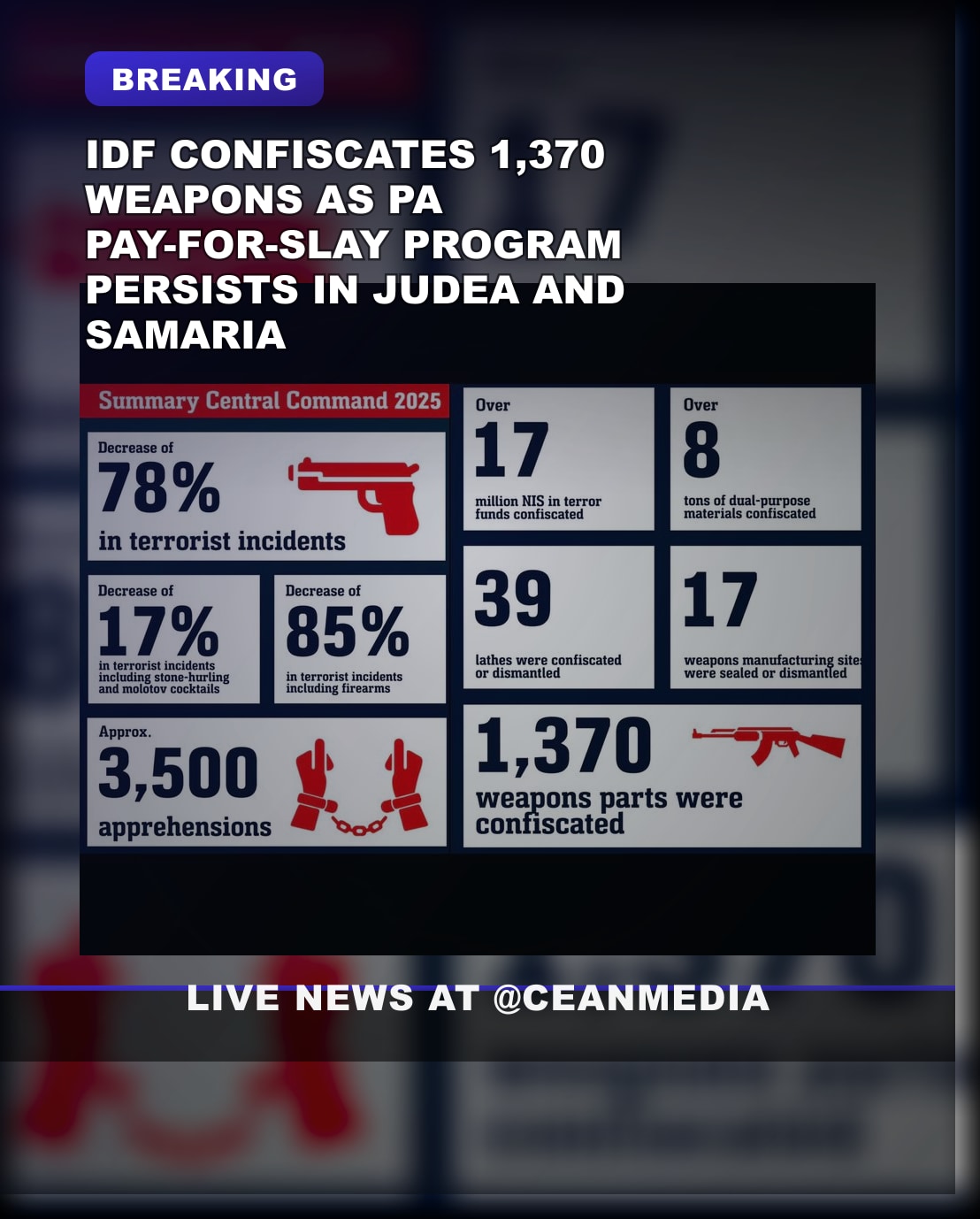 Illustrative photo for: Palestinian Authority PayforSlay Incidents Drop 78% in 2025