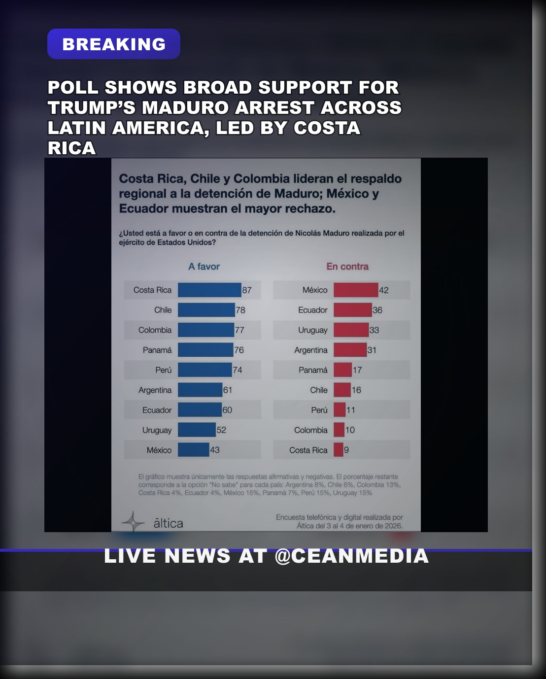 Illustrative photo for: South American Support for Trump Grows Over Maduro Arrest,
