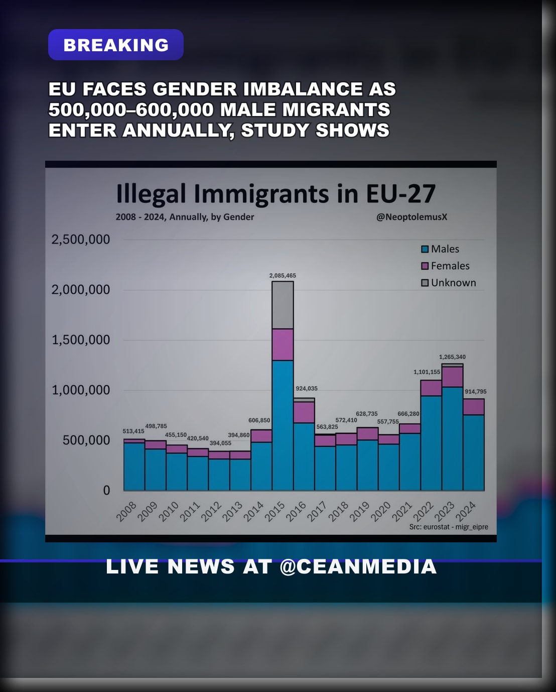 Illustrative photo for: EU Faces 500k–600k Male Illegal Migrant Influx Annually for