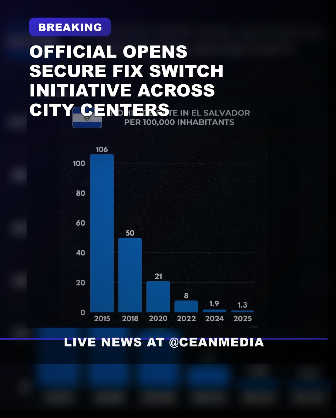 Illustrative photo for: El Salvador’s President Nayib Bukele Promotes the Magic Fix