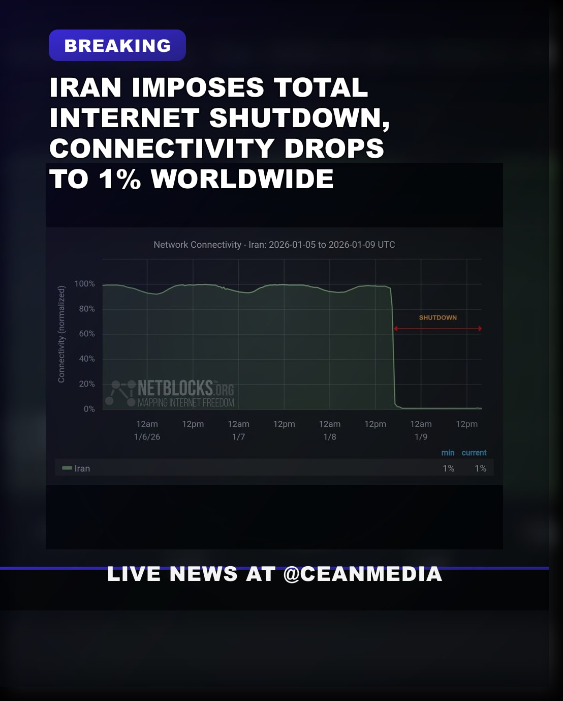 Illustrative photo for: Iran internet shutdown: Connectivity drops to 1% during