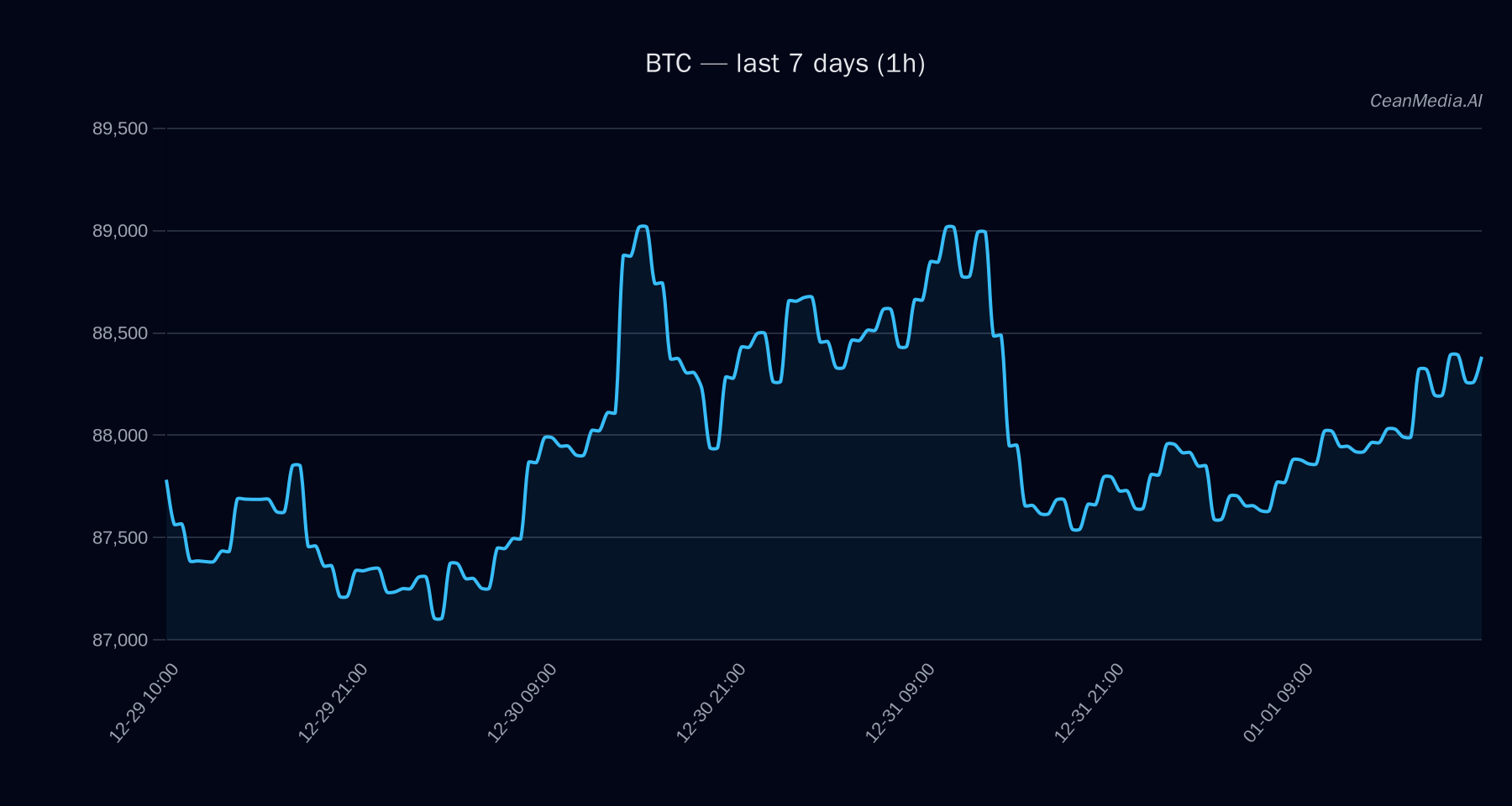 BTC technical analysis chart