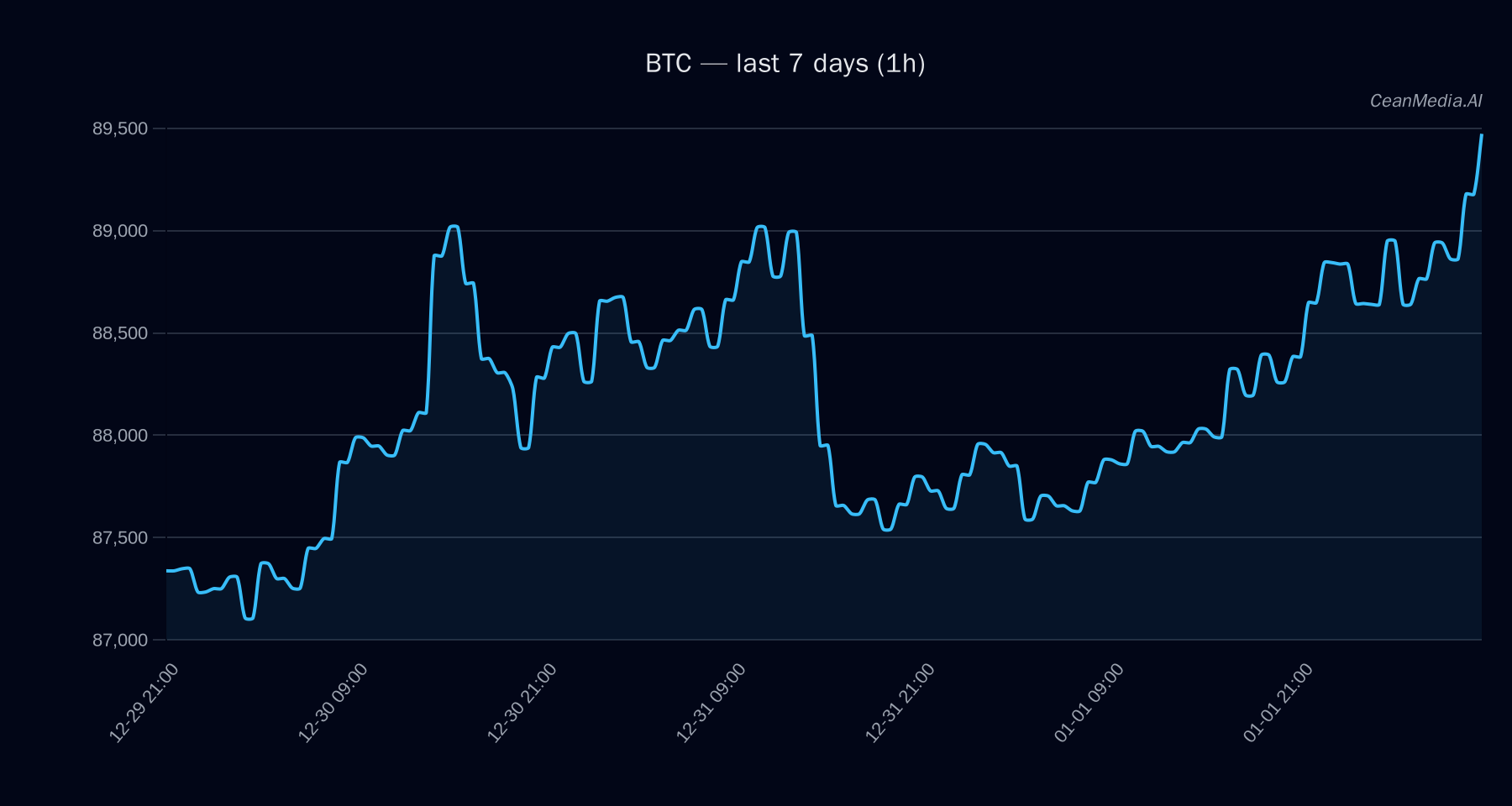 BTC technical analysis chart
