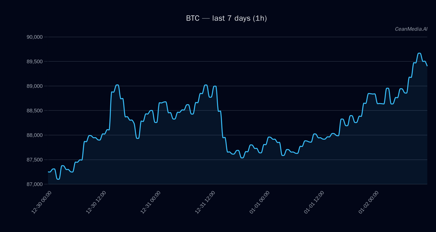 BTC technical analysis chart