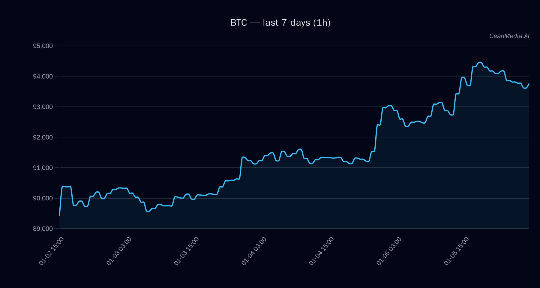 BTC technical analysis chart