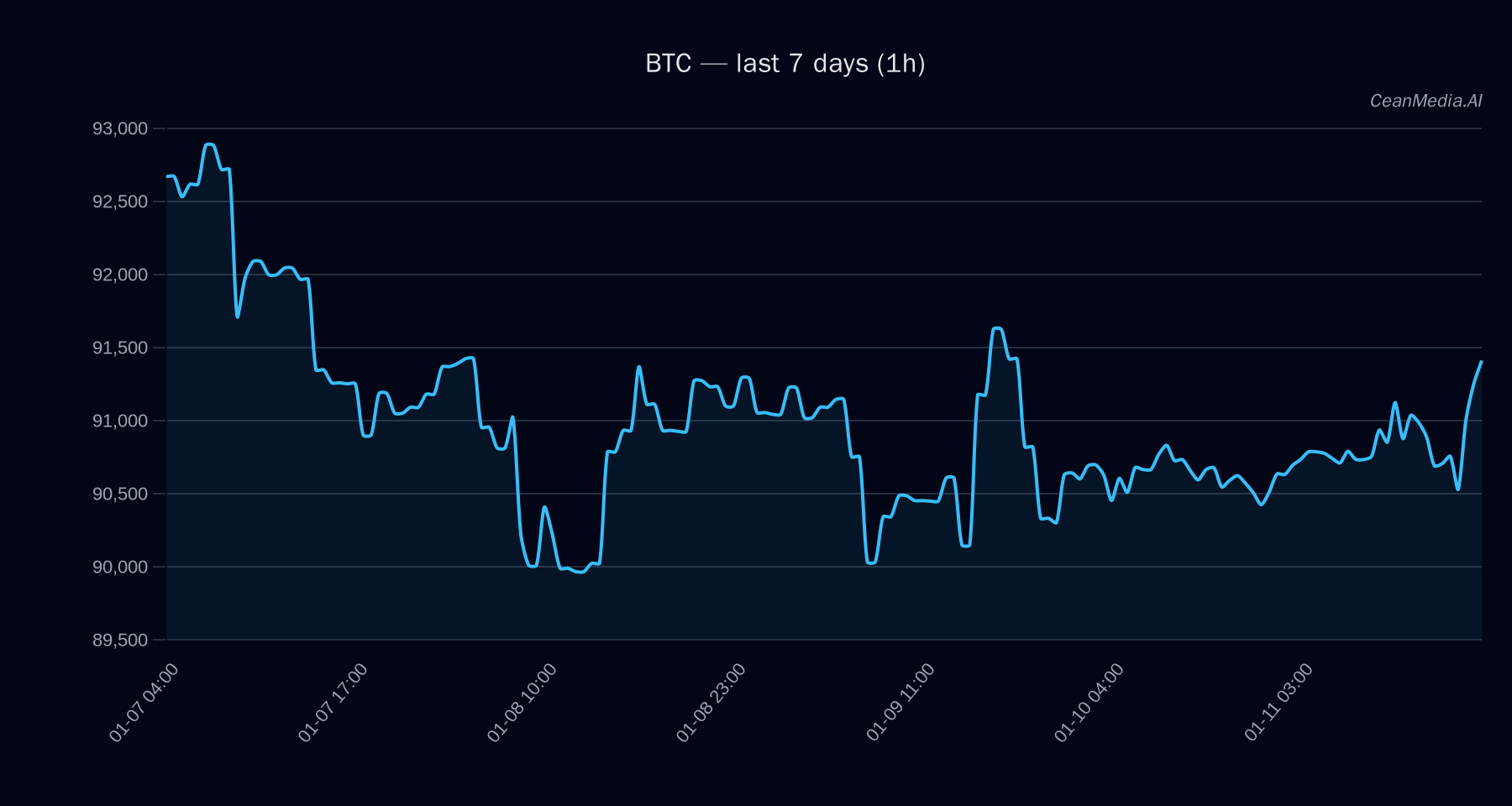 BTC technical analysis chart