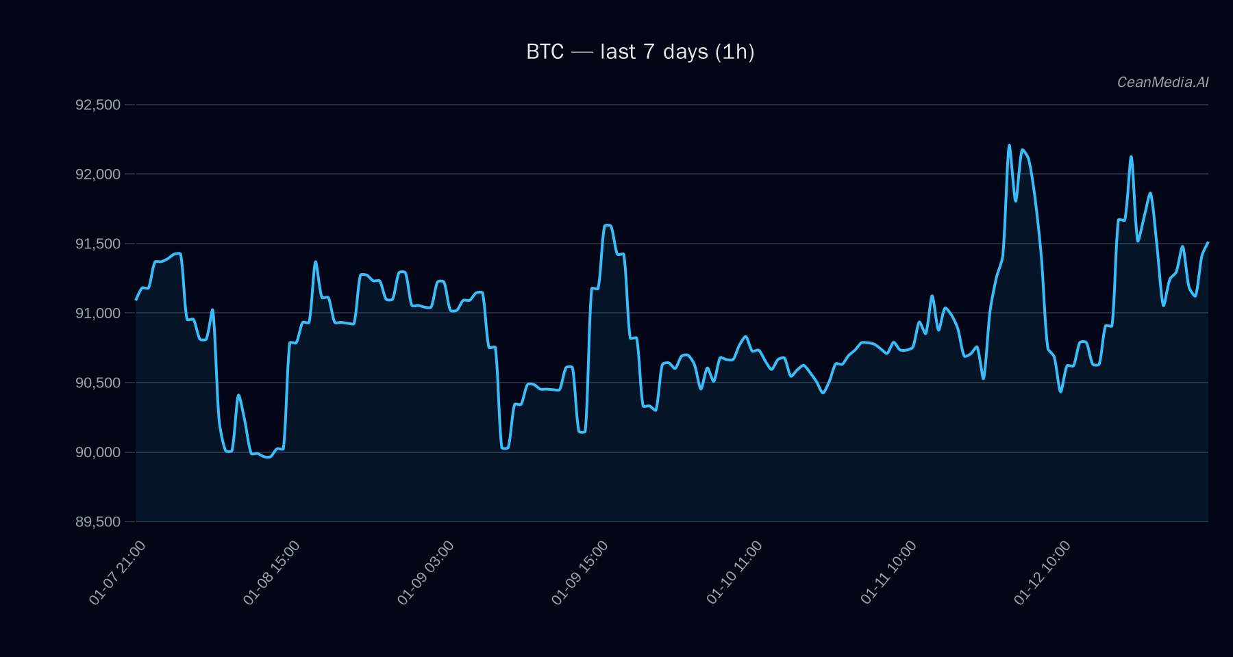 BTC technical analysis chart