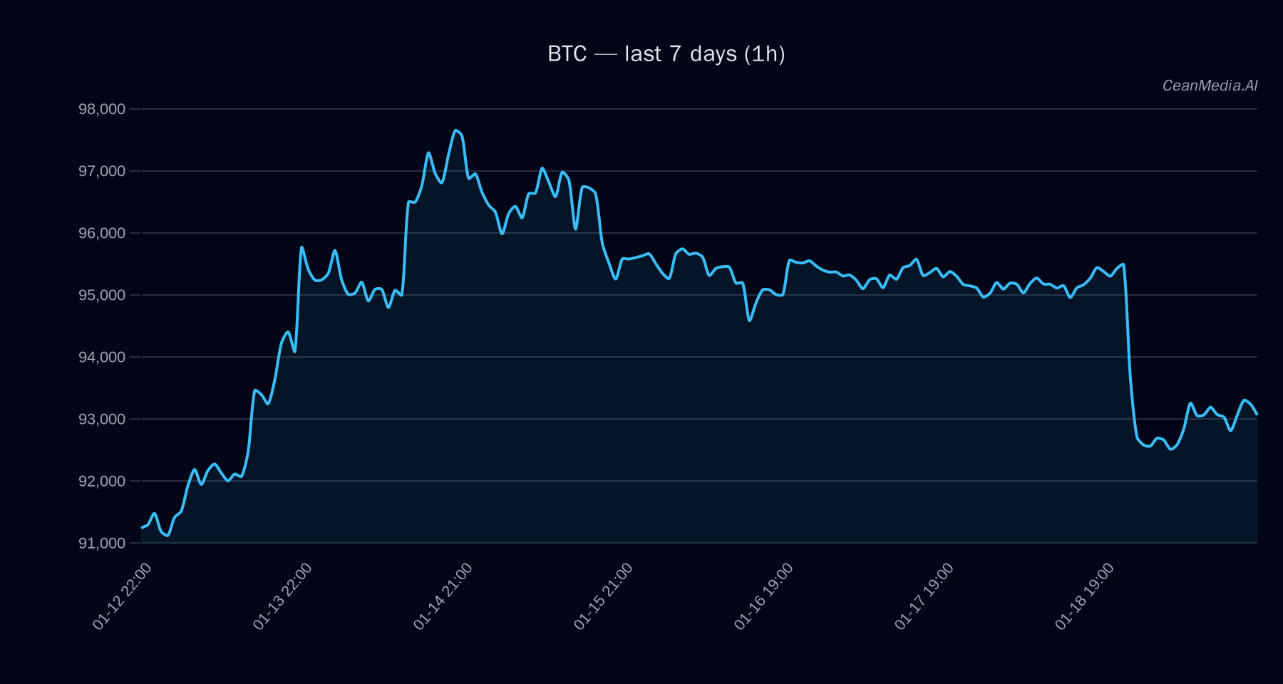 BTC technical analysis chart