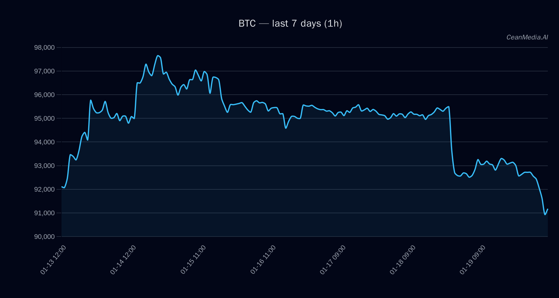 BTC technical analysis chart