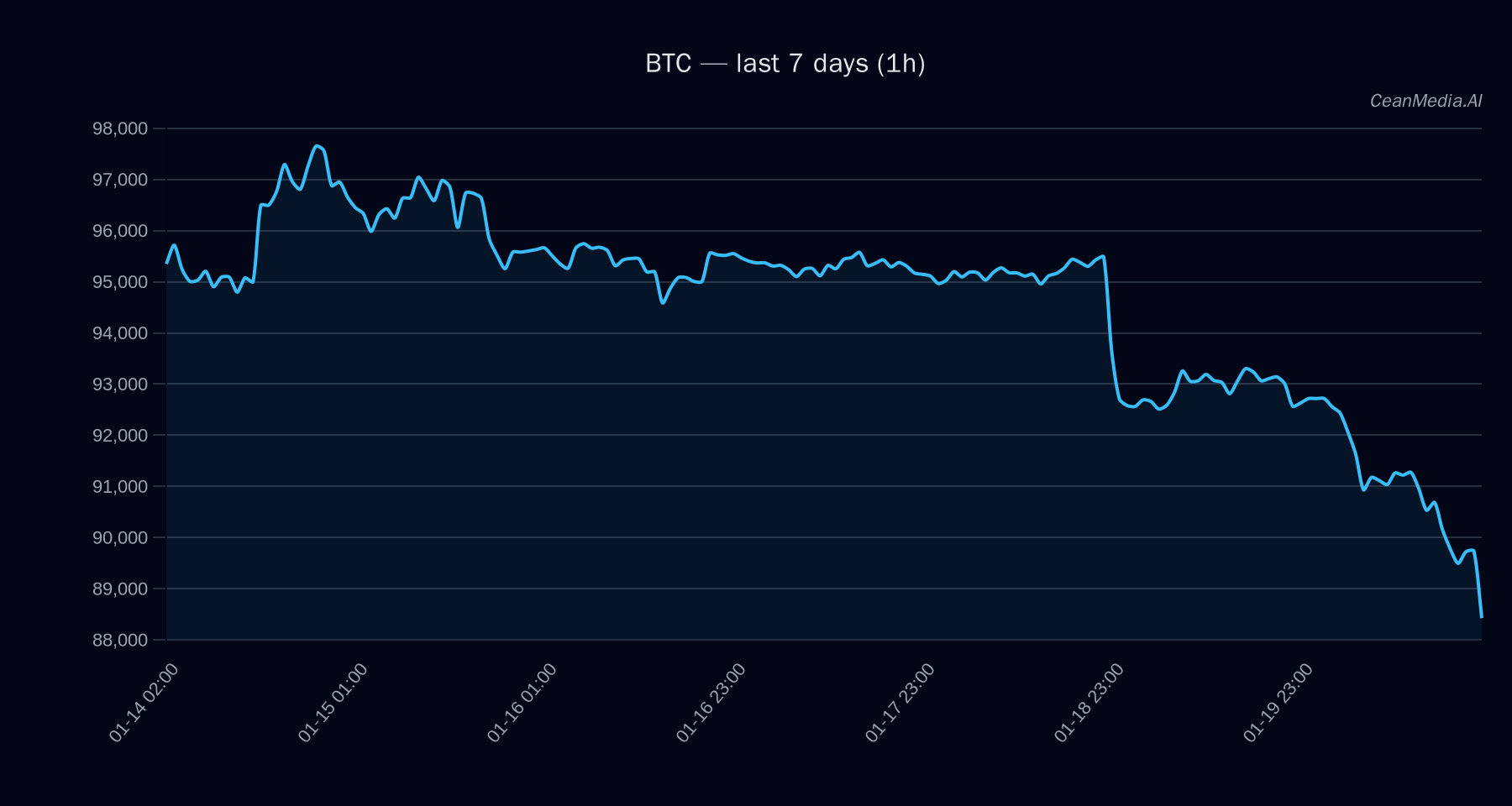 BTC technical analysis chart