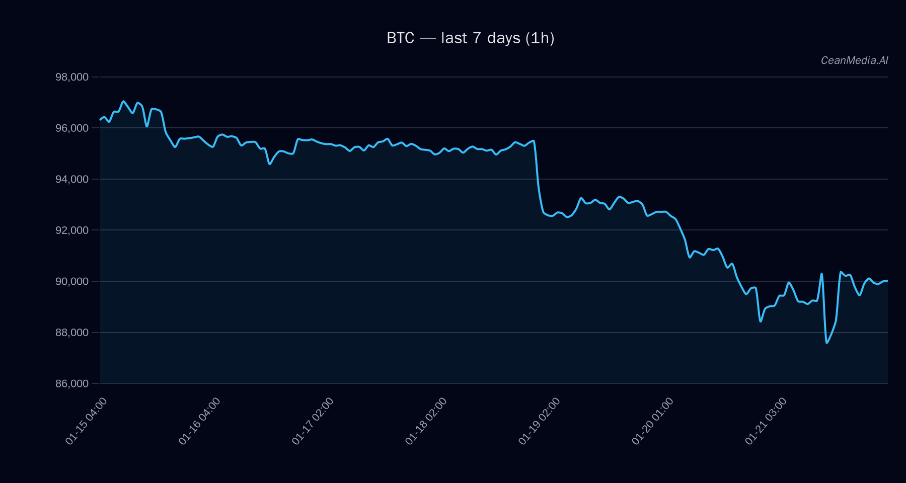BTC technical analysis chart