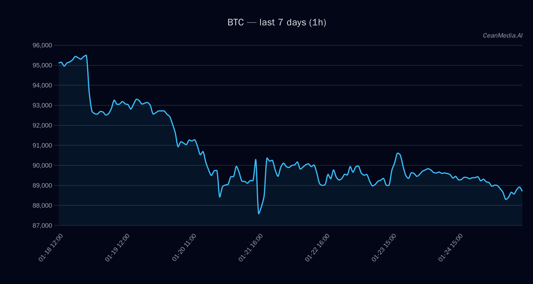BTC technical analysis chart