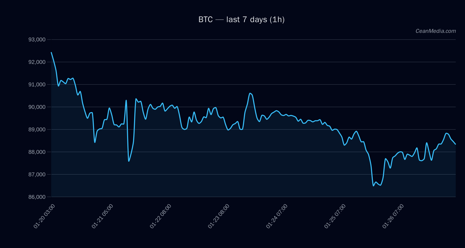 BTC technical analysis chart