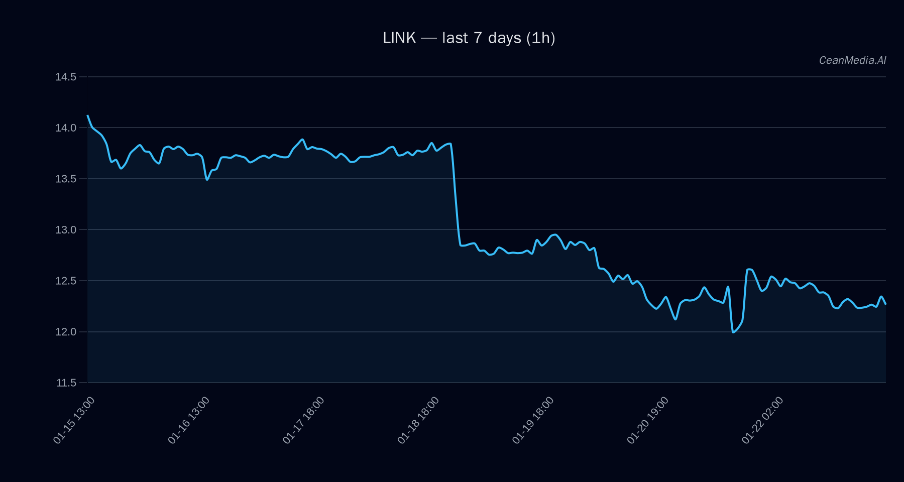 LINK technical analysis chart