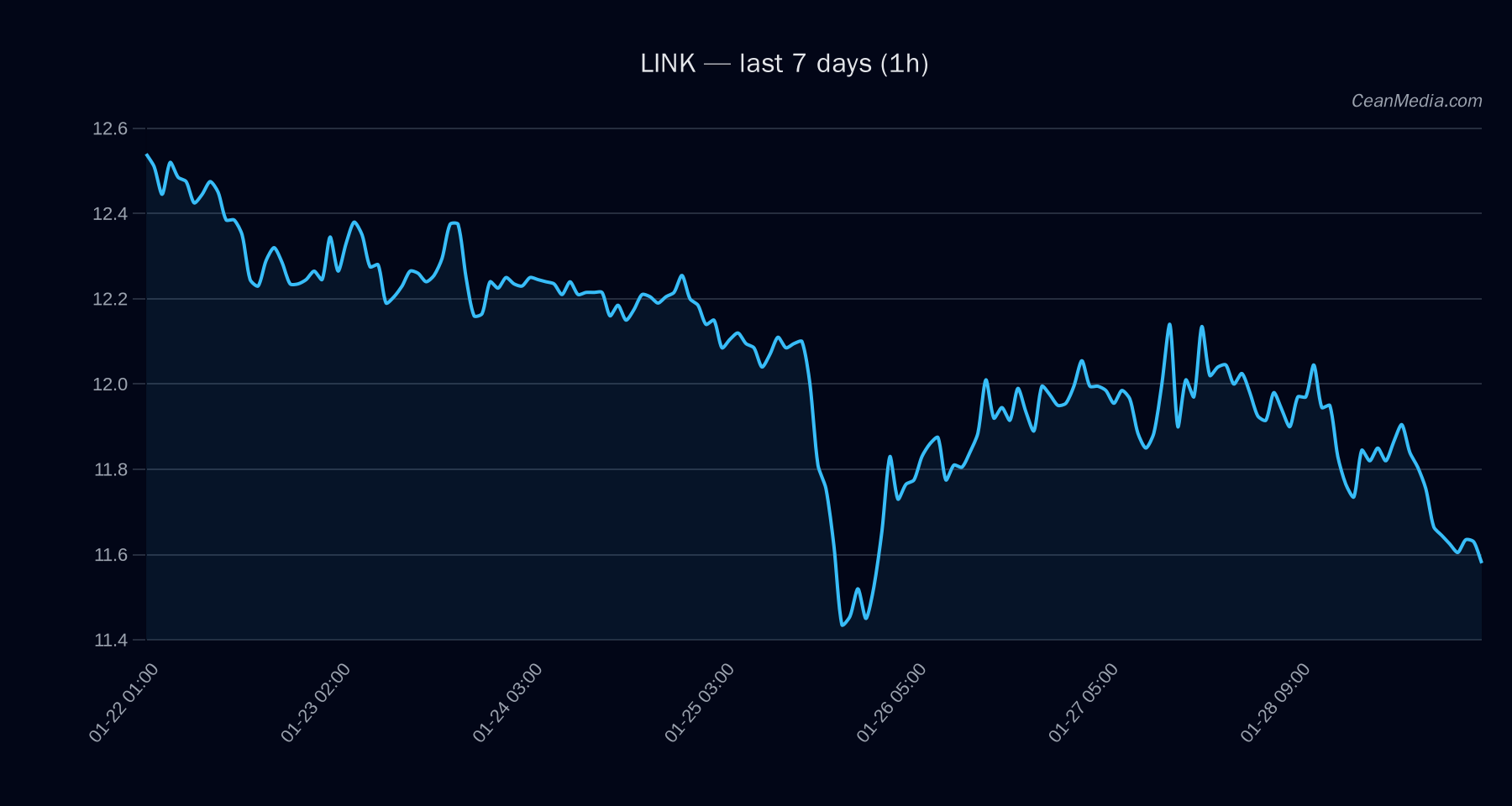 LINK technical analysis chart