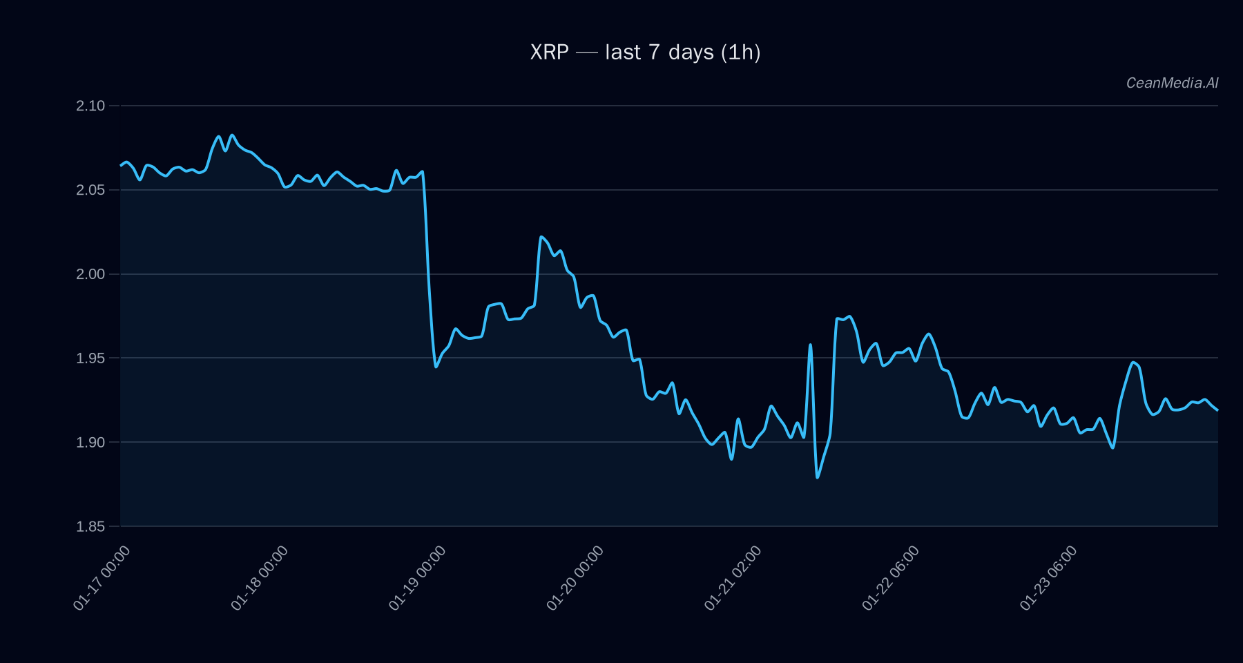XRP technical analysis chart