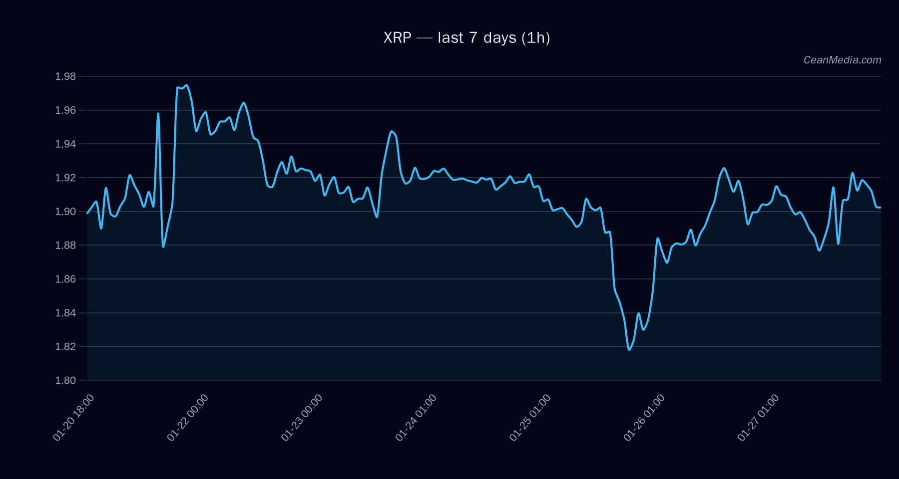 XRP technical analysis chart