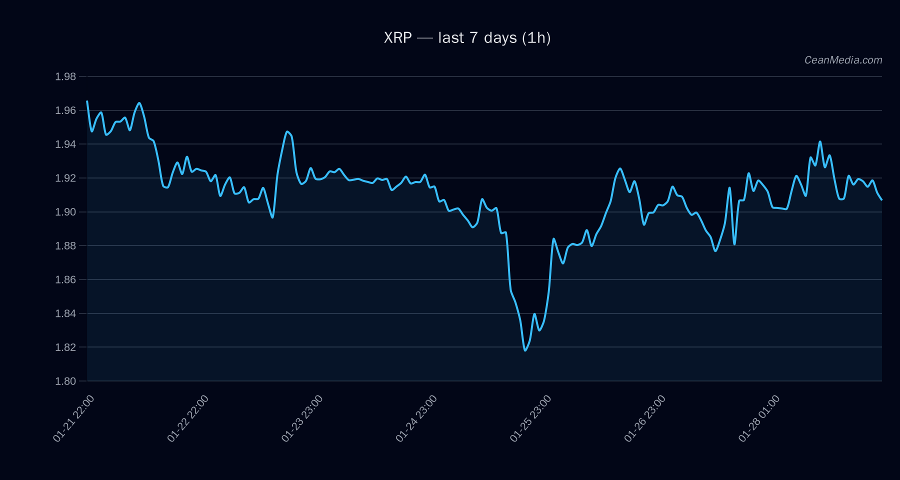 XRP technical analysis chart