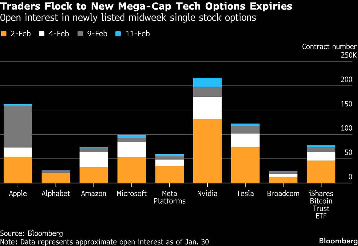 Illustrative photo for: Technology Stock Options Trading Surges in Short-Term