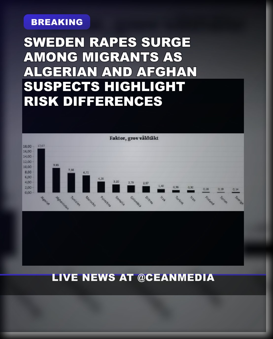 Illustrative photo for: Sweden: Migrant crime disparity statistics reveal