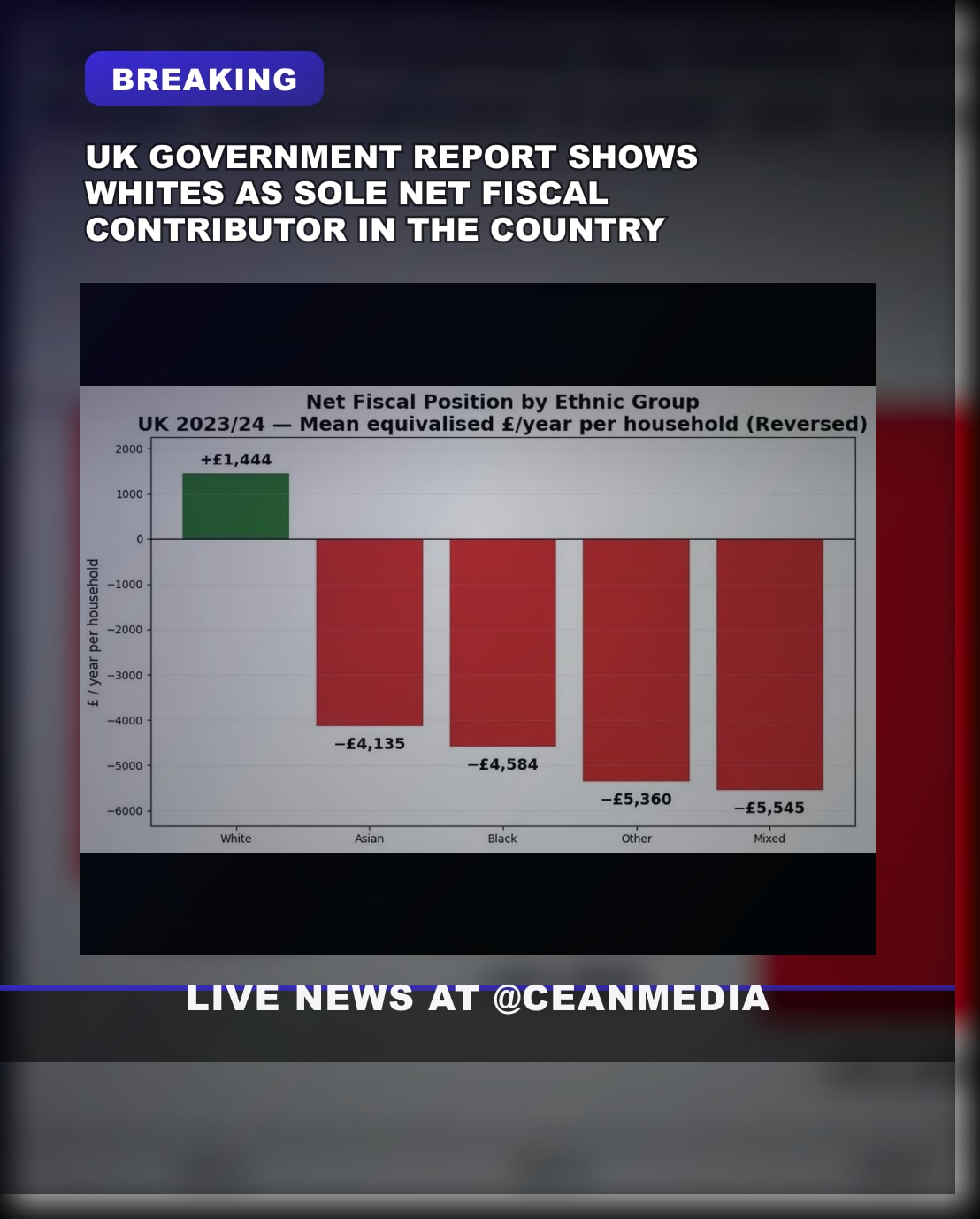 Illustrative photo for: UK Government Report: ethnic groups fiscal contribution