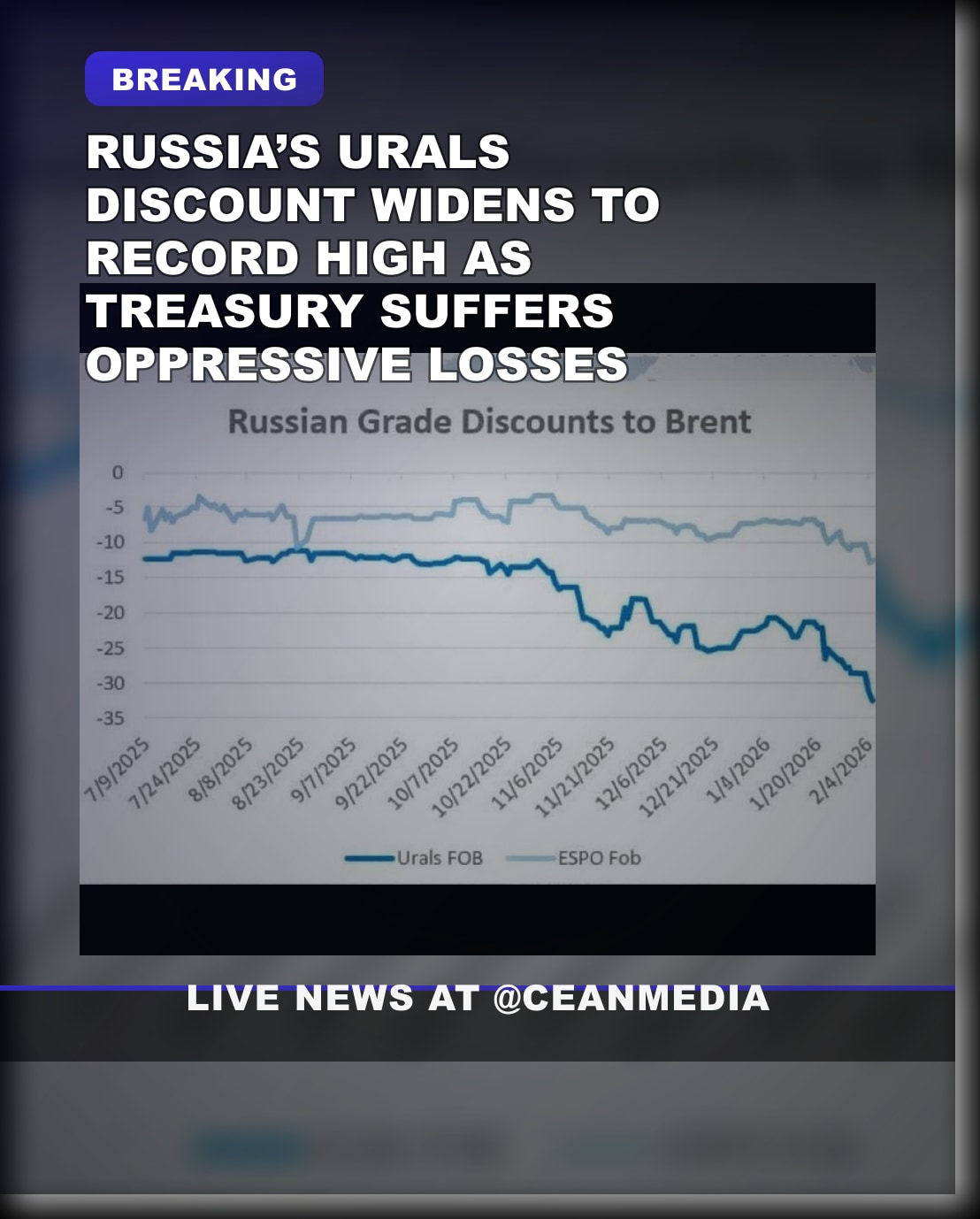 Illustrative photo for: Urals oil discount trend decline deepens record -$33