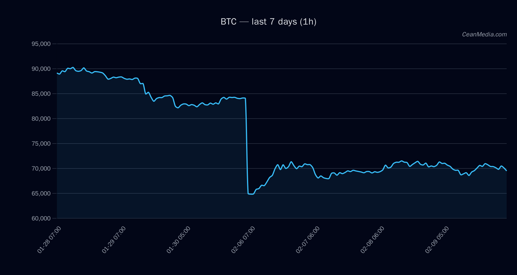 BTC technical analysis chart