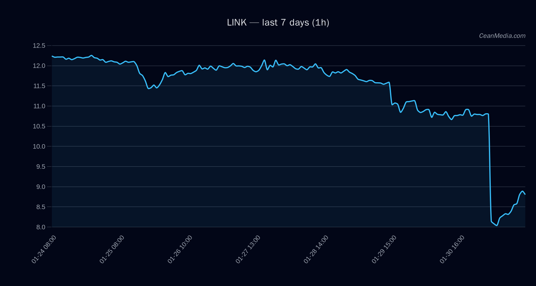 LINK technical analysis chart