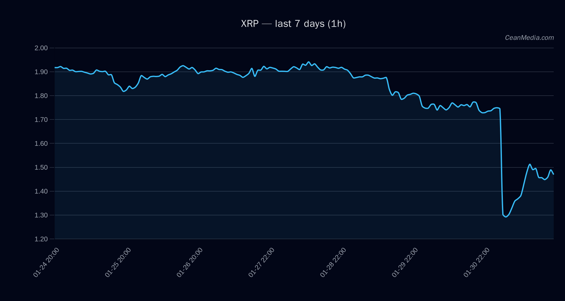 XRP technical analysis chart