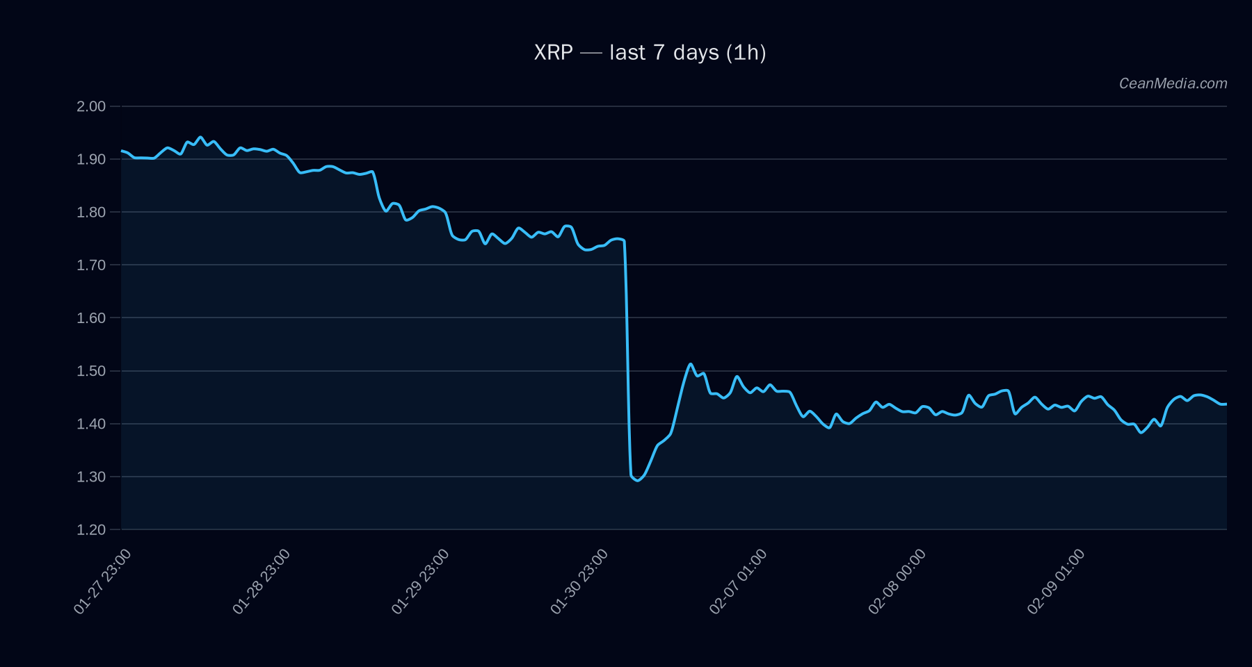 XRP technical analysis chart
