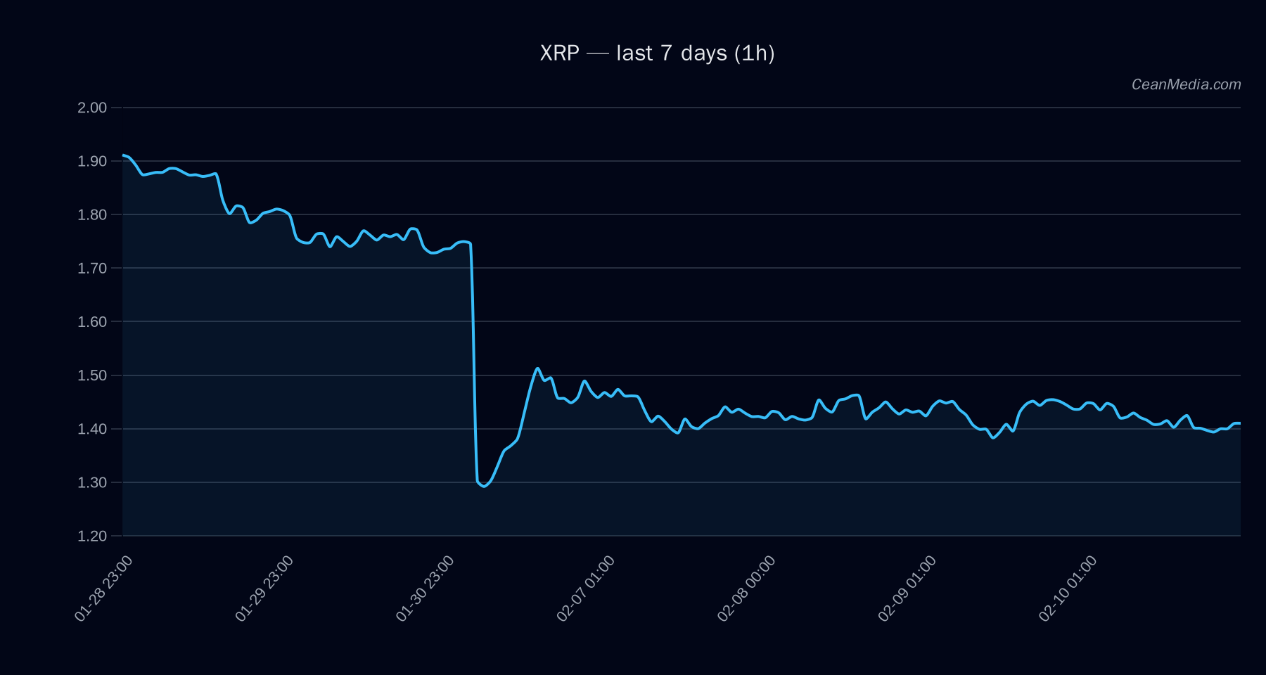 XRP technical analysis chart