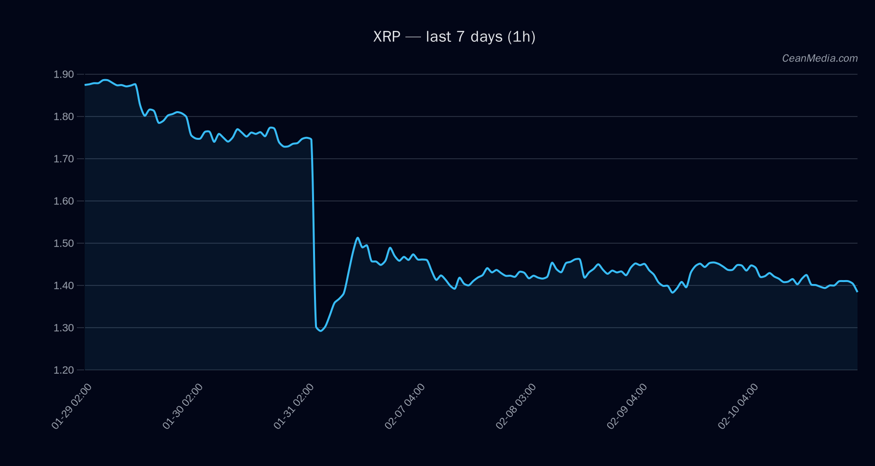 XRP technical analysis chart