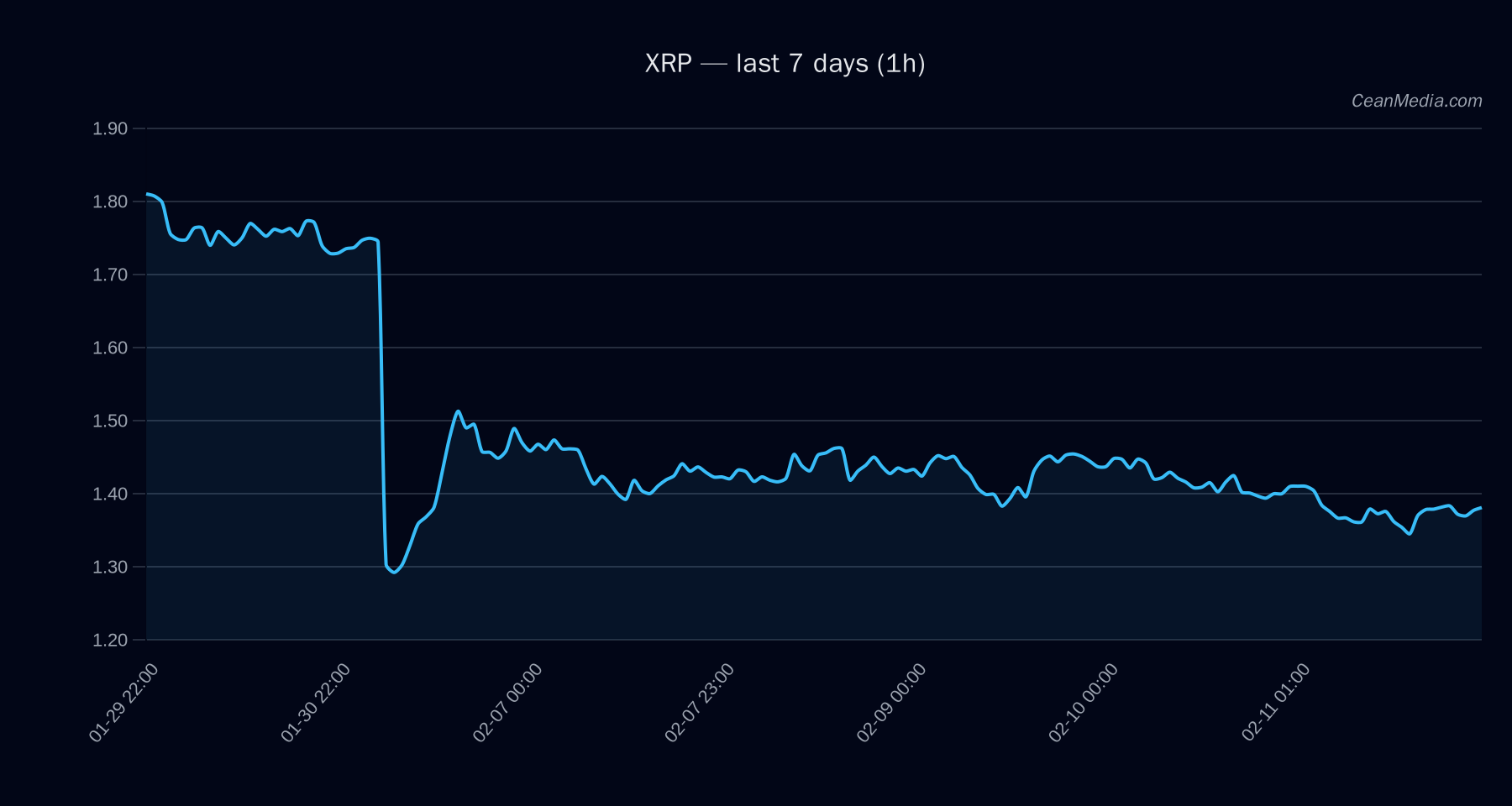 XRP technical analysis chart