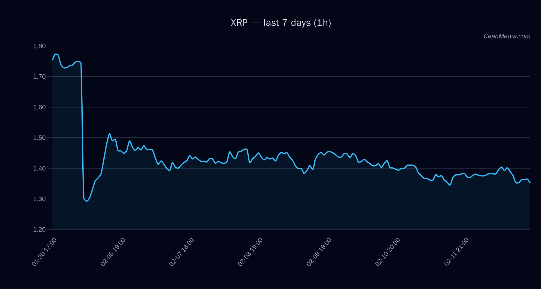 XRP technical analysis chart