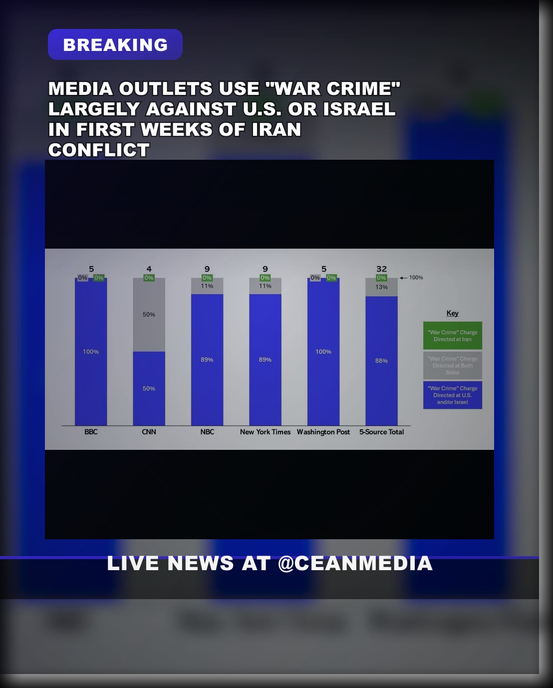 Illustrative photo for: Media bias framing analysis: outlets echo “war crime”